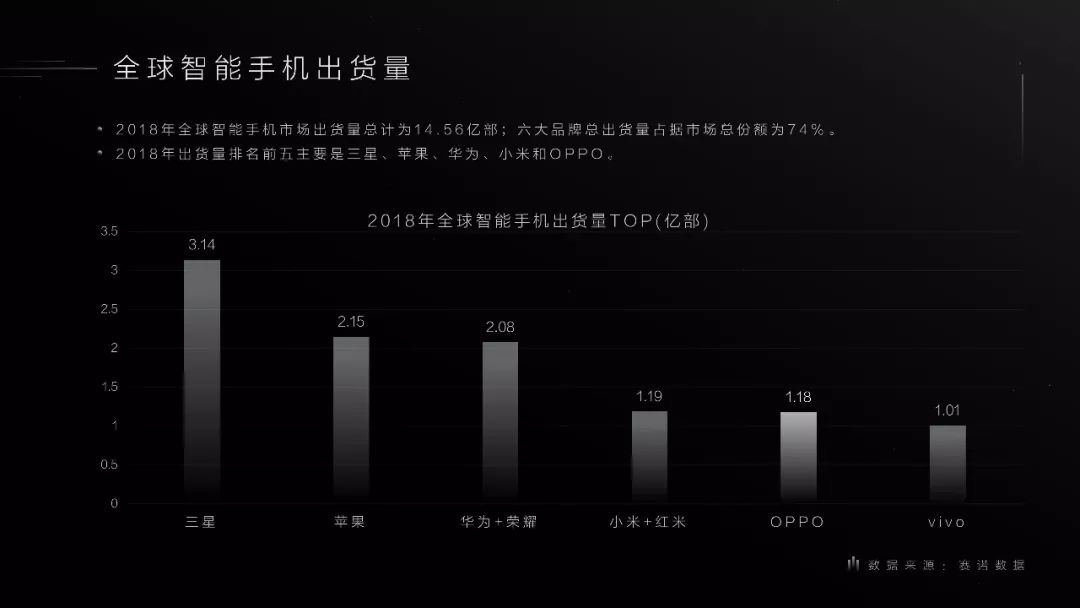我们是怎样为OPPO “智造”品宣PPT的! PPT教程 我们是怎样为OPPO “智造”品宣PPT的!