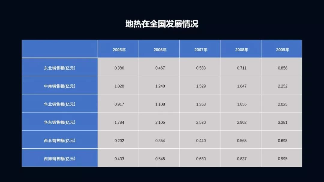 我们用PPT在金科院说了一场相声 PPT教程 我们用PPT在金科院说了一场相声