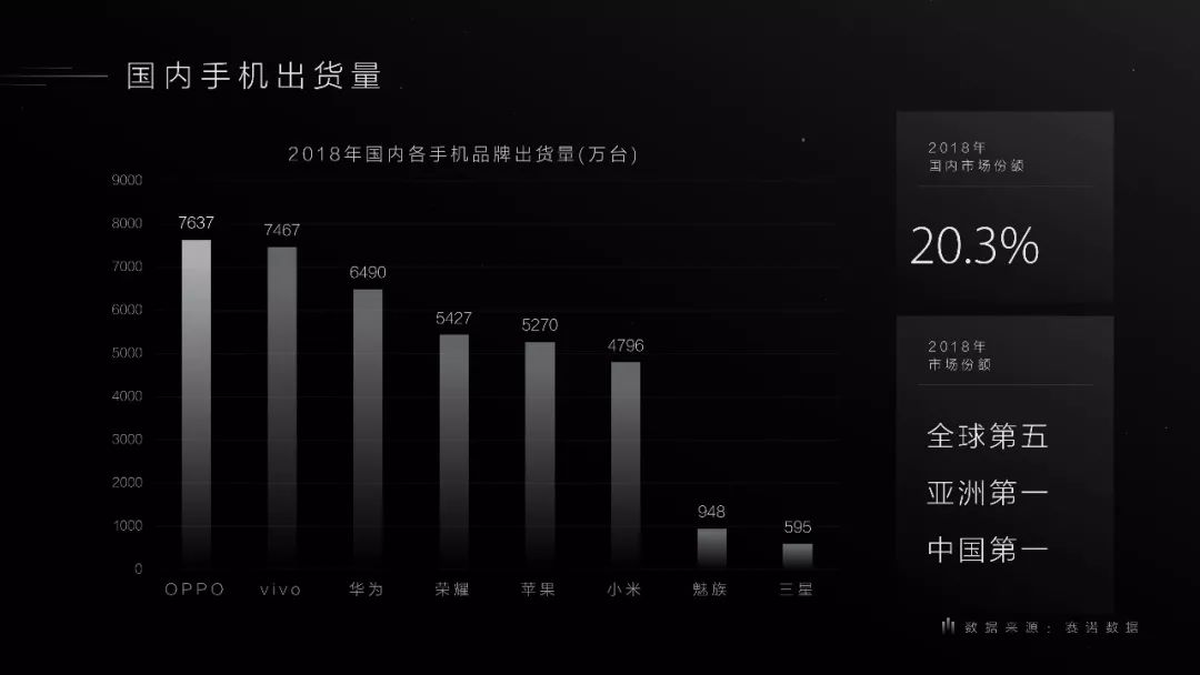 我们是怎样为OPPO “智造”品宣PPT的! PPT教程 我们是怎样为OPPO “智造”品宣PPT的!