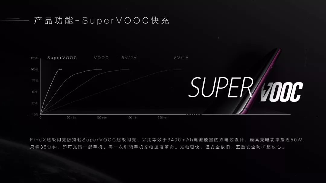 我们是怎样为OPPO “智造”品宣PPT的! PPT教程 我们是怎样为OPPO “智造”品宣PPT的!