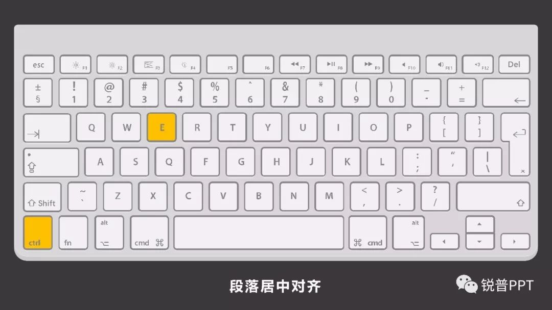记什么快捷键,两招让你的PPT制作效率飞起! PPT教程 记什么快捷键,两招让你的PPT制作效率飞起!