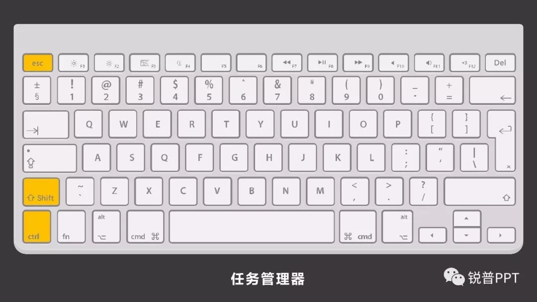 记什么快捷键,两招让你的PPT制作效率飞起! PPT教程 记什么快捷键,两招让你的PPT制作效率飞起!