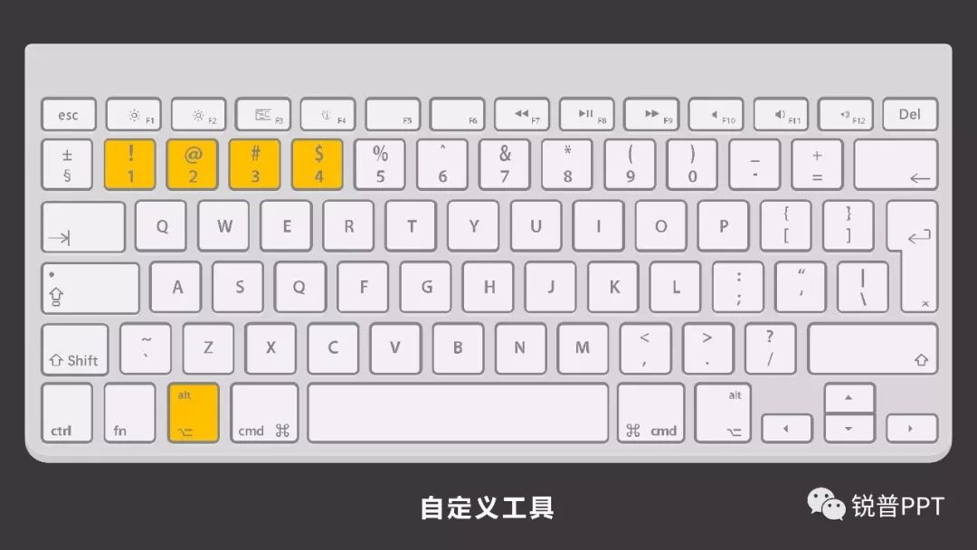 记什么快捷键,两招让你的PPT制作效率飞起! PPT教程 记什么快捷键,两招让你的PPT制作效率飞起!