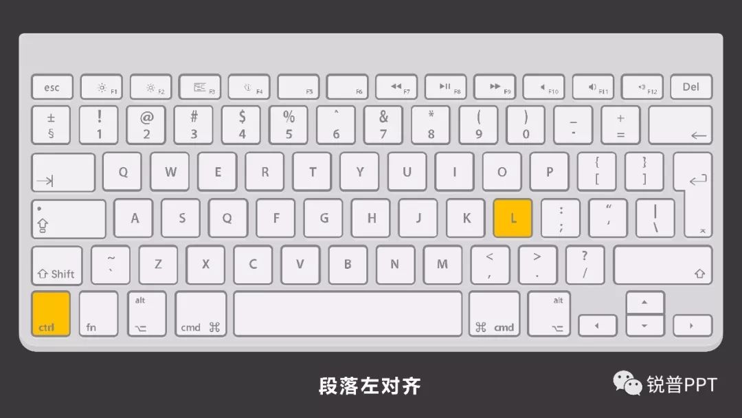 记什么快捷键,两招让你的PPT制作效率飞起! PPT教程 记什么快捷键,两招让你的PPT制作效率飞起!