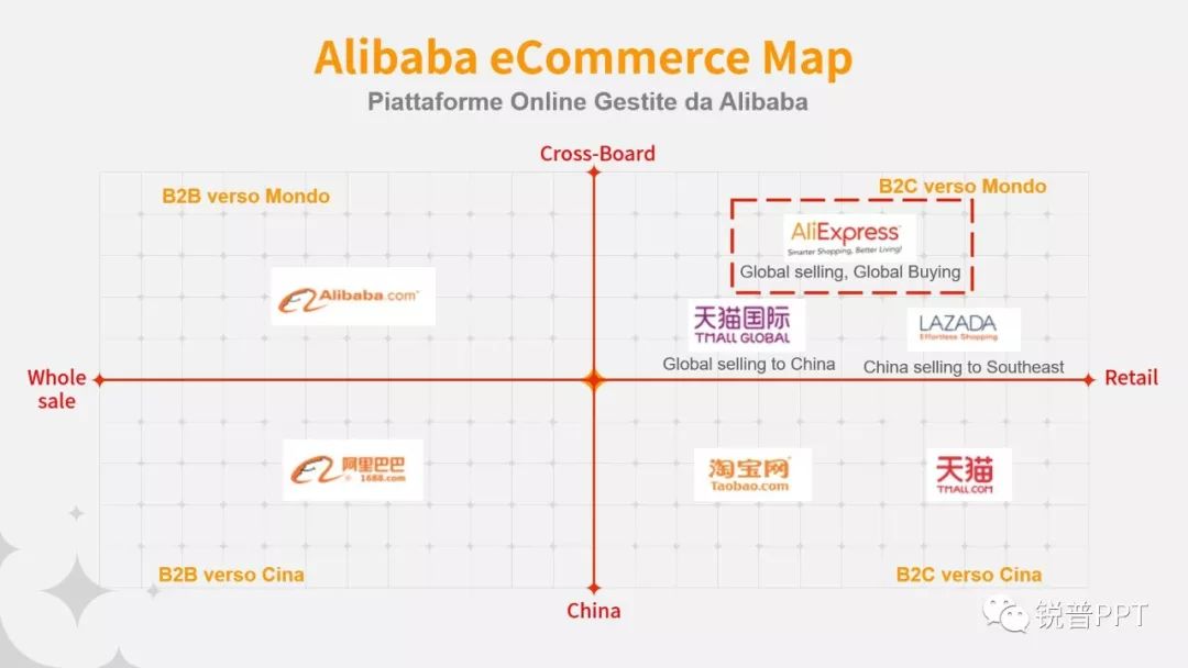 阿里巴巴速卖通进军意大利,发布会PPT锐普智造! PPT教程 阿里巴巴速卖通进军意大利,发布会PPT锐普智造!