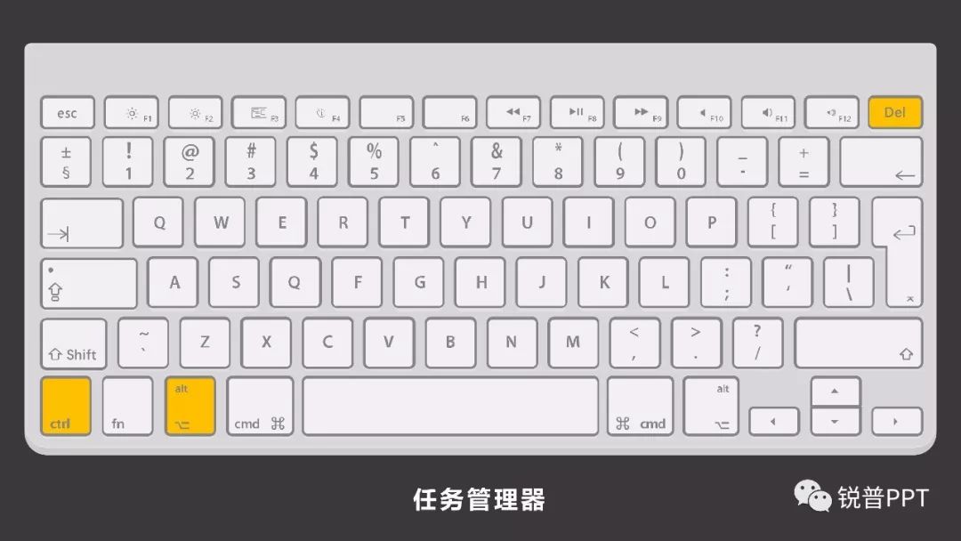 记什么快捷键,两招让你的PPT制作效率飞起! PPT教程 记什么快捷键,两招让你的PPT制作效率飞起!