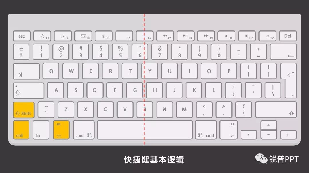 记什么快捷键,两招让你的PPT制作效率飞起! PPT教程 记什么快捷键,两招让你的PPT制作效率飞起!