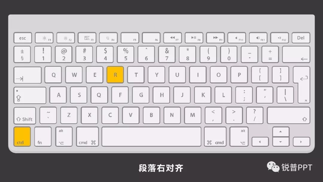 记什么快捷键,两招让你的PPT制作效率飞起! PPT教程 记什么快捷键,两招让你的PPT制作效率飞起!