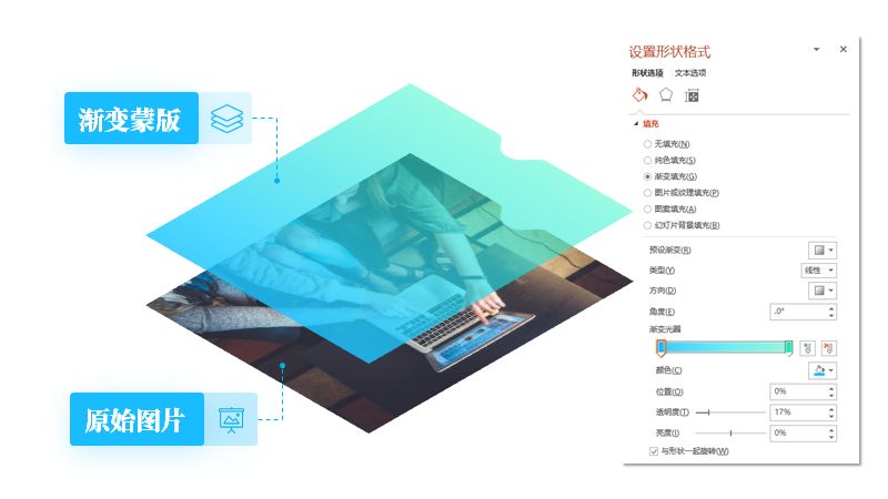 无论趋势怎么变,掌握了PPT蒙版,就不怕设计过时~ PPT教程 无论趋势怎么变,掌握了PPT蒙版,就不怕设计过时~