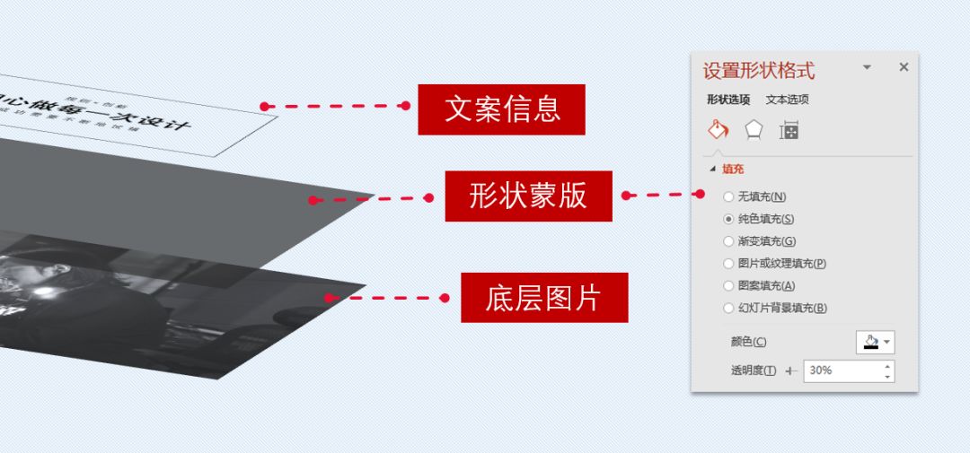 做PPT别只考虑选图,你可能还忽略了这五个技巧~ PPT教程 做PPT别只考虑选图,你可能还忽略了这五个技巧~