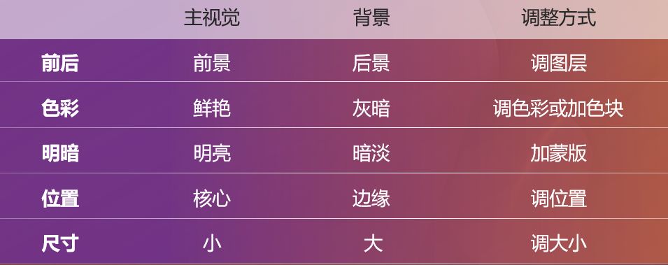 做PPT别只考虑选图,你可能还忽略了这五个技巧~ PPT教程 做PPT别只考虑选图,你可能还忽略了这五个技巧~