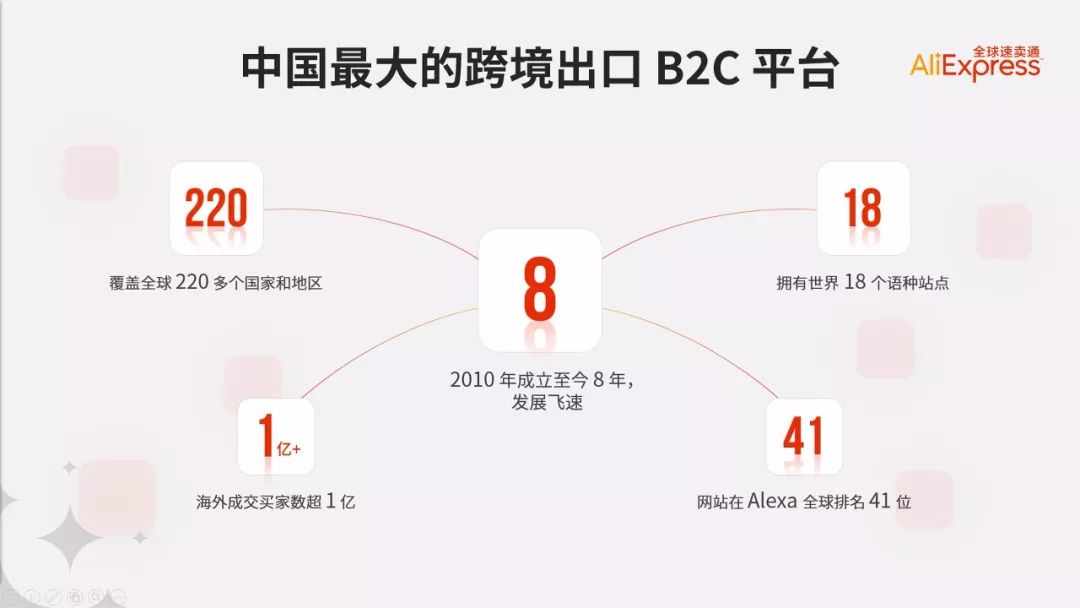 少了这一点,再牛逼的设计师也做不出高逼格PPT! PPT教程 少了这一点,再牛逼的设计师也做不出高逼格PPT!