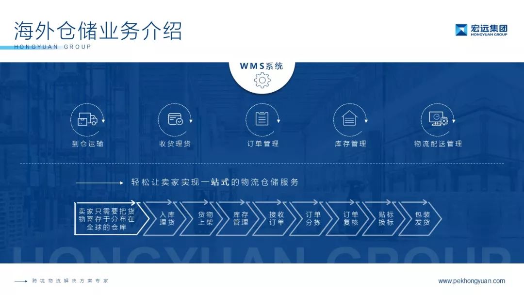 少了这一点,再牛逼的设计师也做不出高逼格PPT! PPT教程 少了这一点,再牛逼的设计师也做不出高逼格PPT!