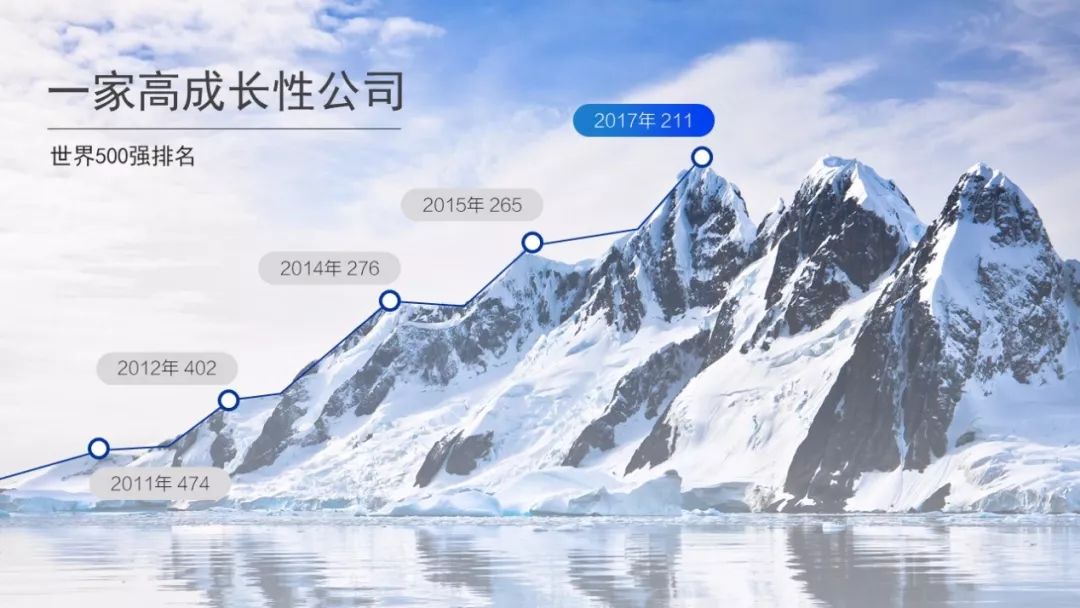 一套PPT凭什么卖35万,专业PPT公司的10大秘籍。 PPT教程 一套PPT凭什么卖35万,专业PPT公司的10大秘籍。