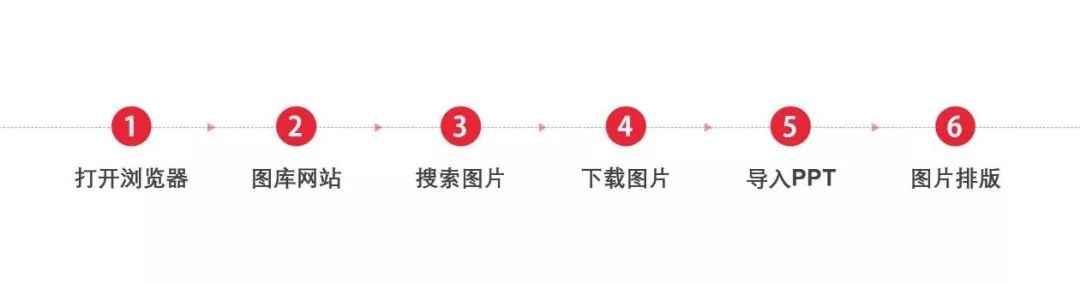 【新技能】快到没朋友!教你一个PPT神速找图的新方法! PPT教程 【新技能】快到没朋友!教你一个PPT神速找图的新方法!