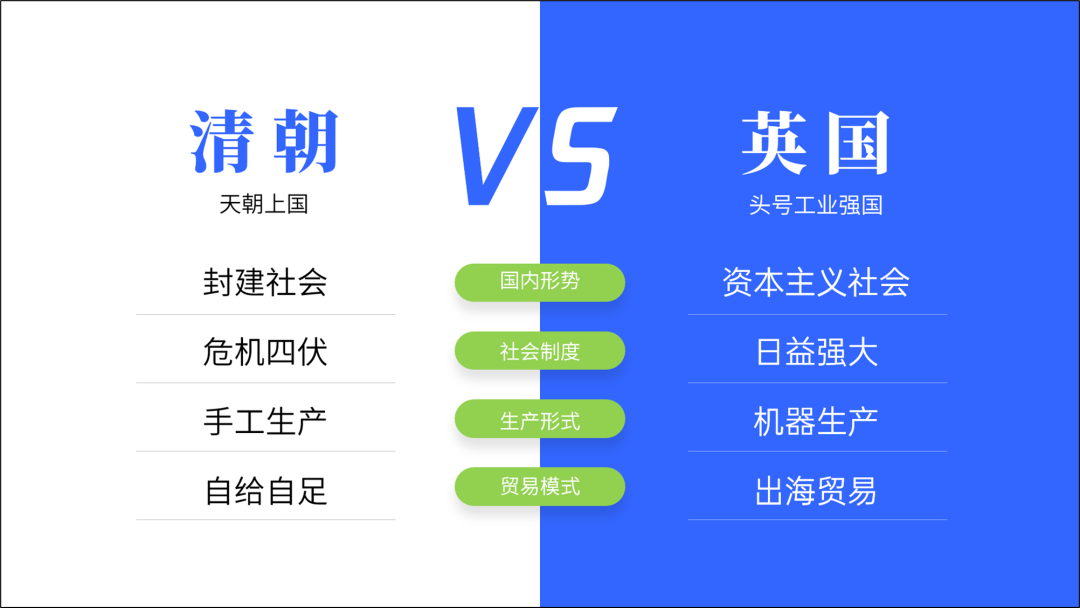 两块内容的"ppt对比页",这么做,领导直呼高级! - ppt世界
