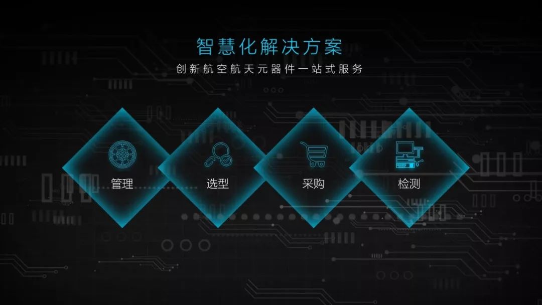 高大上的科技风PPT,原来这么简单~