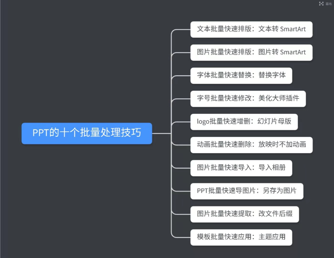 ppt批量修改字体