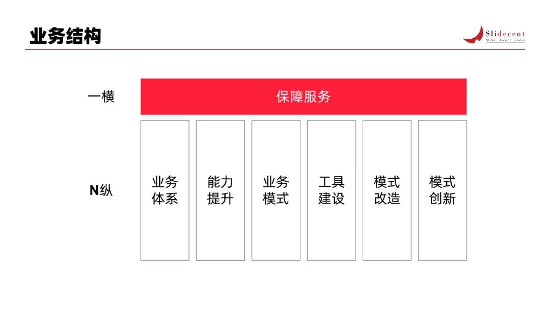 真心建议!PPT不要只追求好看!