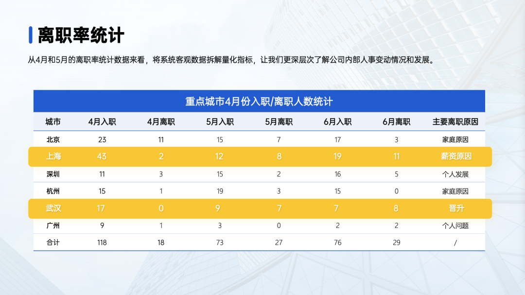 ppt表格边框颜色