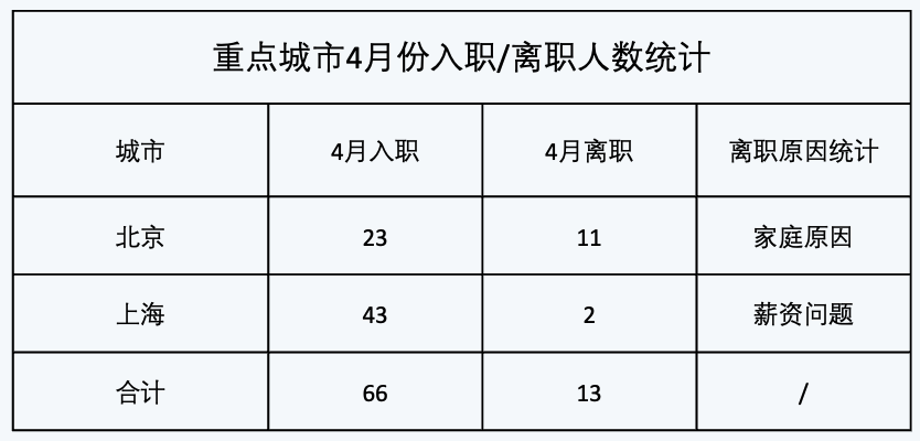 ppt表格边框颜色