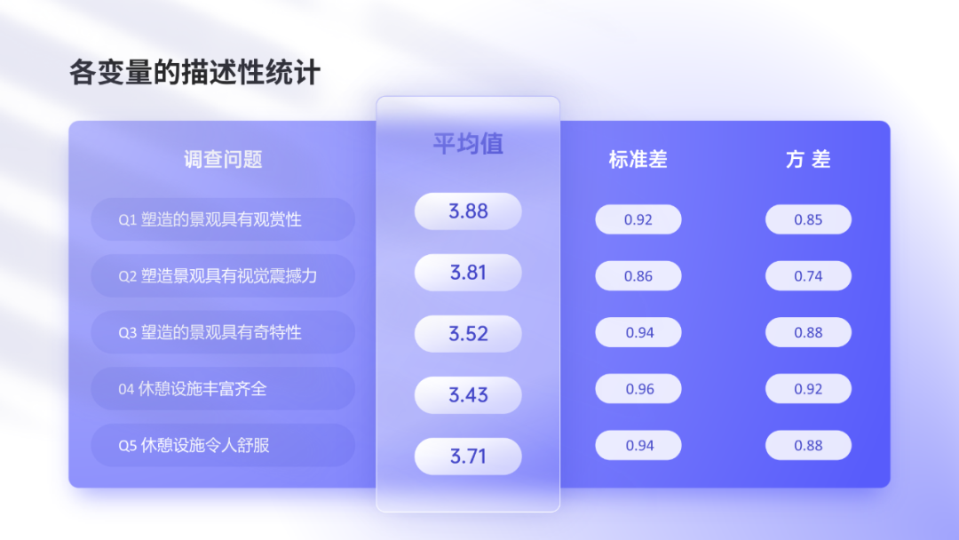 ppt表格边框颜色