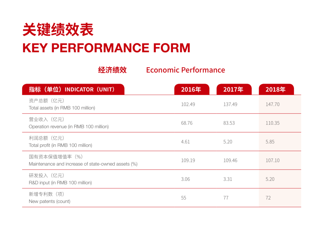 ppt表格边框颜色