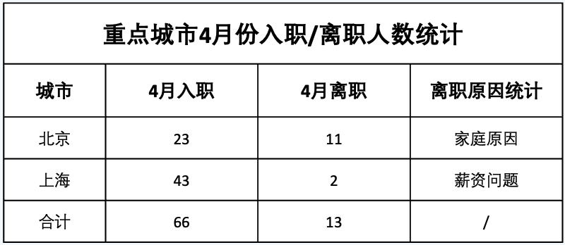 ppt表格边框颜色