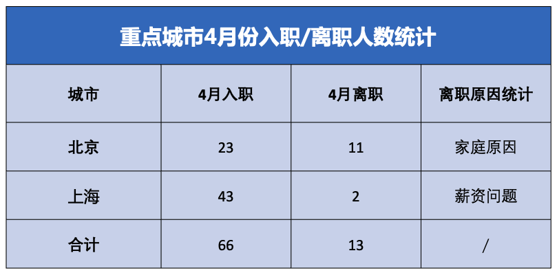 ppt表格边框颜色