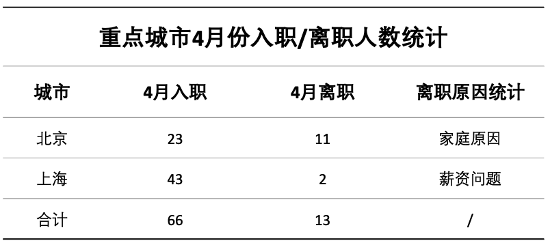 ppt表格边框颜色