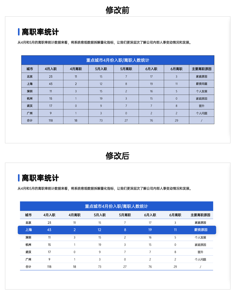 ppt表格边框颜色