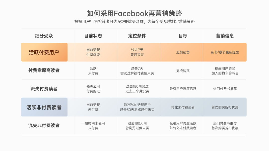 ppt表格边框颜色