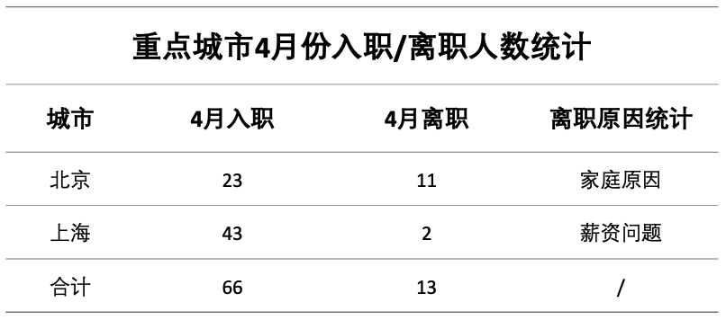 ppt表格边框颜色