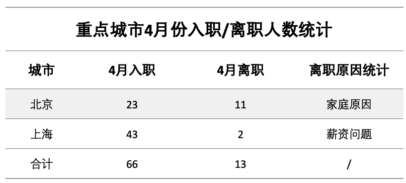 ppt表格边框颜色