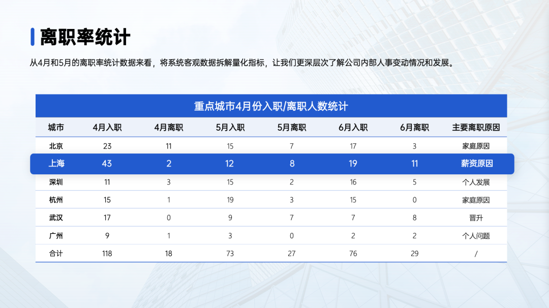 ppt表格边框颜色