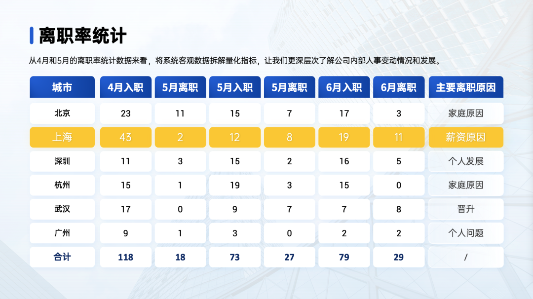 ppt表格边框颜色