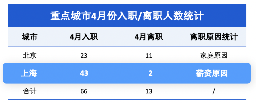 ppt表格边框颜色