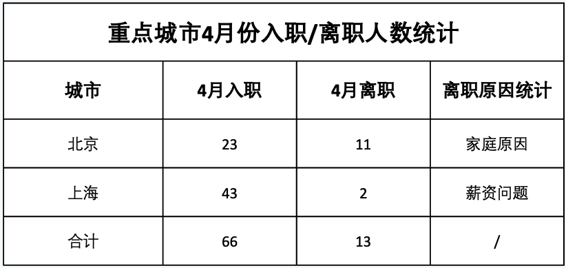 ppt表格边框颜色