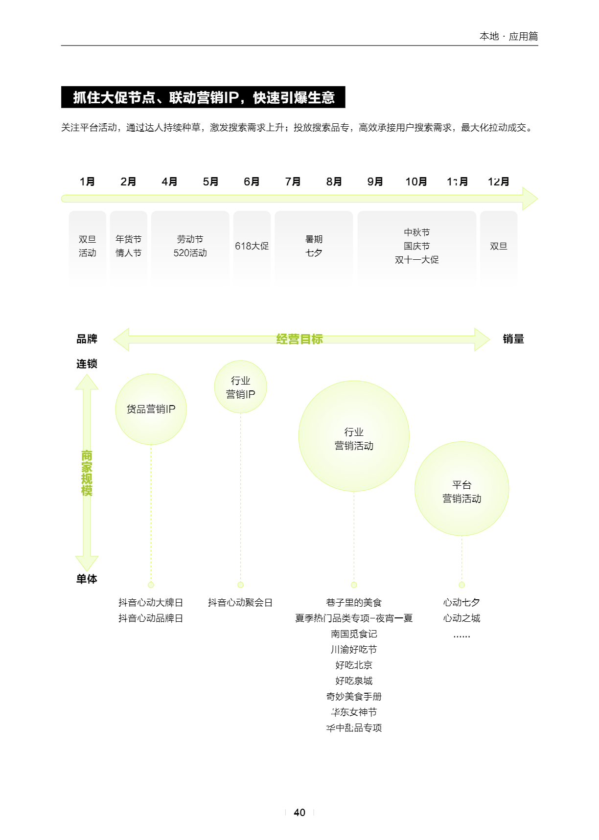 搜索排名广告营销怎么做好_搜索排名广告营销怎么做好销售